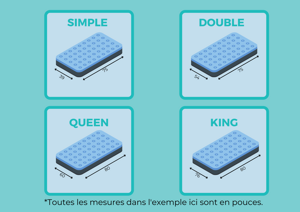 Normes de grandeurs