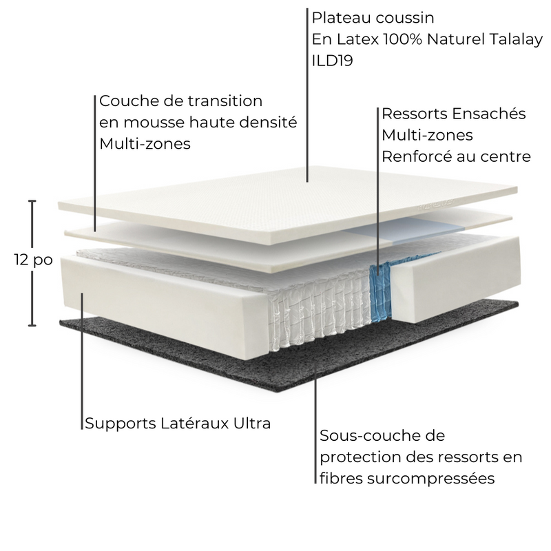 Matelas Stratosphère